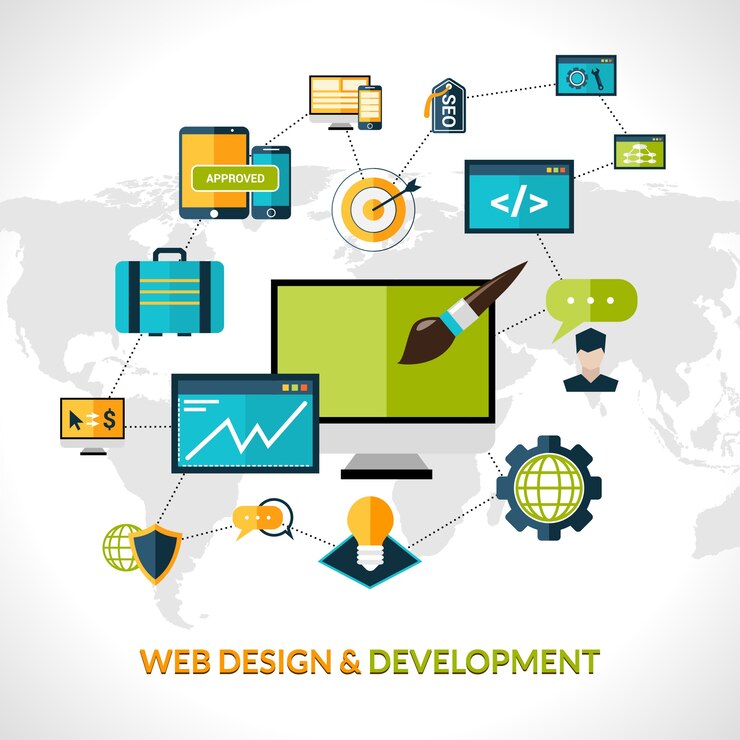 what is web designing and development